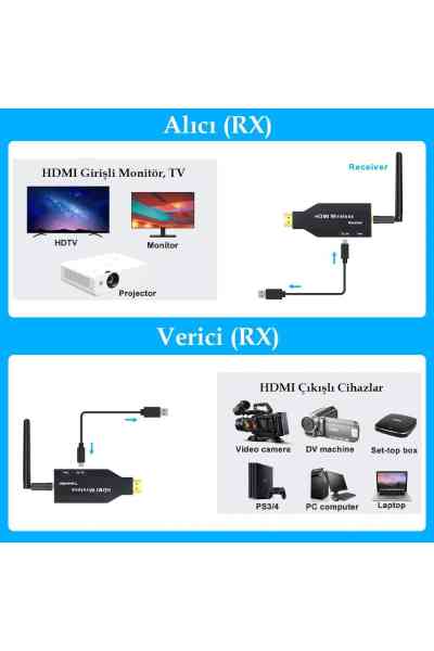 PowerMaster PM-19864 5.8G Kablosuz HDMI Görüntü Aktarıcı 50 Metre Wireless Uzatıcı - Görsel 2
