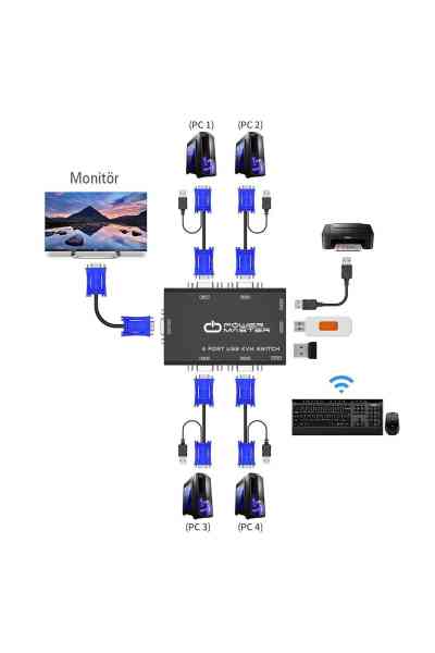 PowerMaster PM-15166 4 Kanal VGA KVM Switch (4 Bilgisayarı Tek Elden Yönetin) - Görsel 3